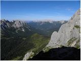 Rifugio Sorgenti del Piave - Monte Chiadenis